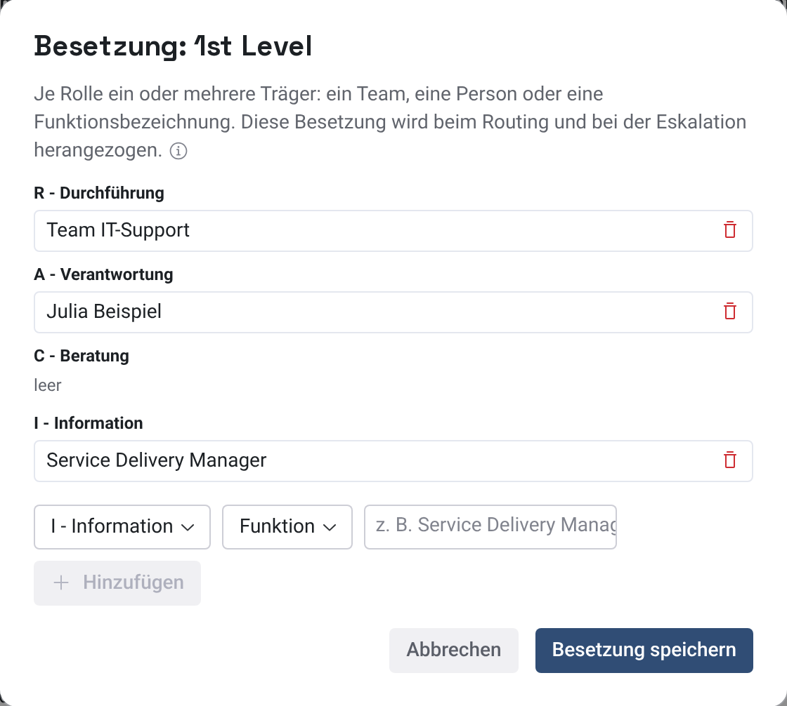 Dialog Besetzung mit Team, Person und Funktion je Rolle