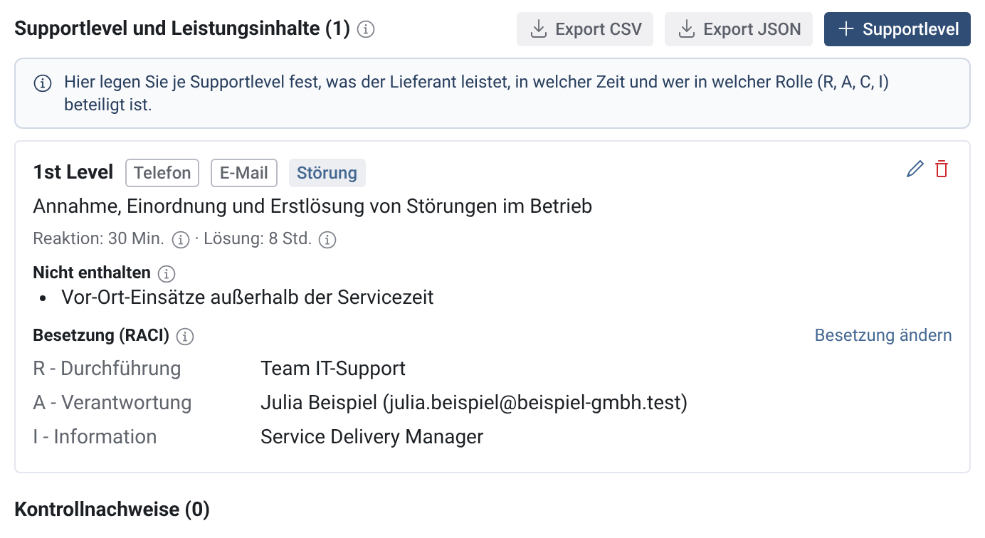 Fertiges Supportlevel 1st Level mit Zeiten, Ausschluss und Besetzung