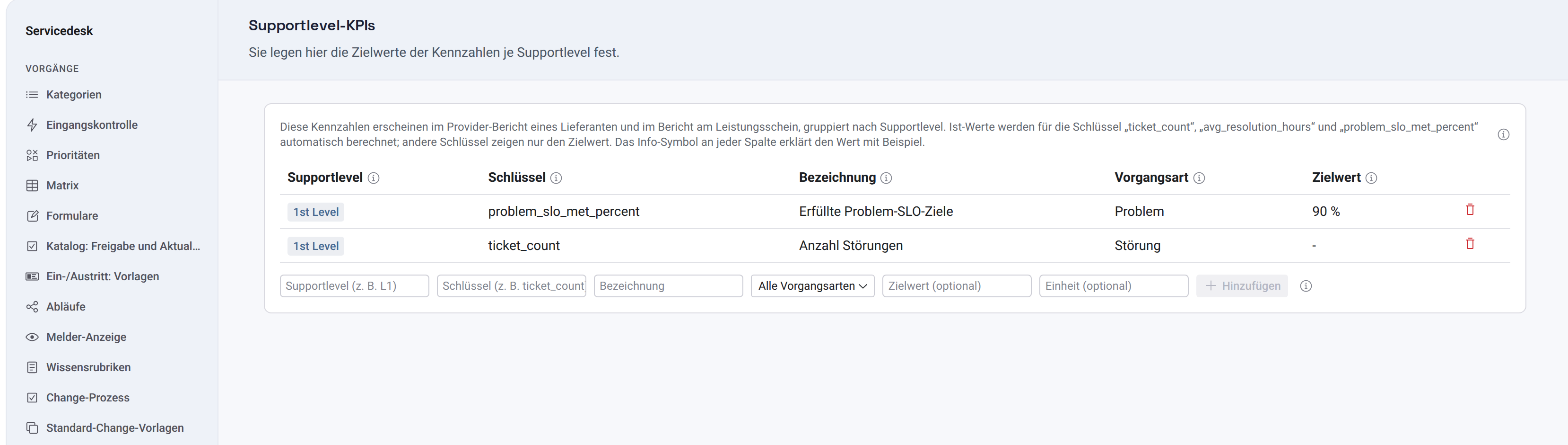 Liste der Supportlevel-KPIs mit zwei Kennzahlen für Störung und Problem