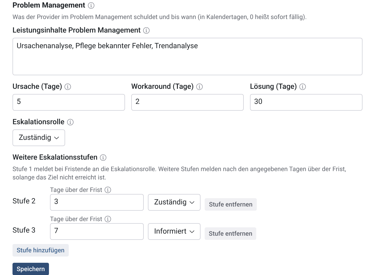 Block Problem Management am Leistungsschein mit Leistungsinhalten, Zielen in Tagen, Eskalationsrolle und weiteren Eskalationsstufen