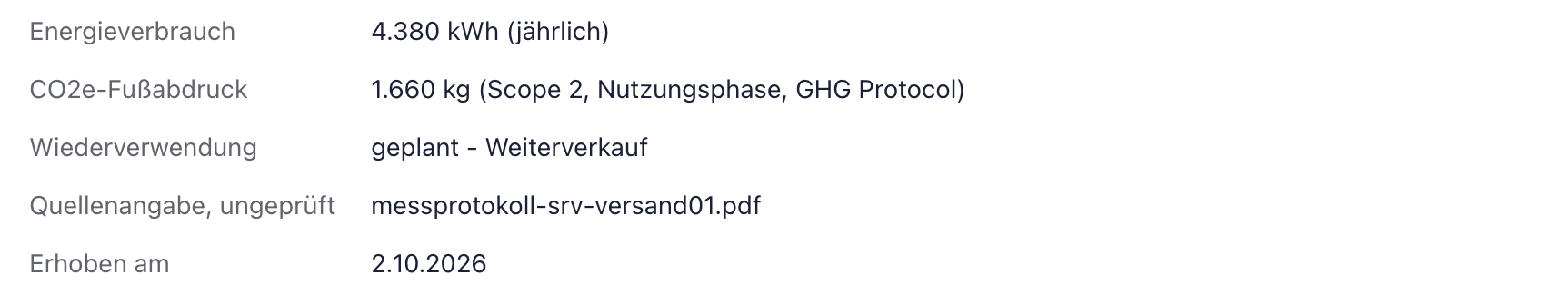Bereich nach dem Speichern: Energieverbrauch 4.380 kWh jährlich, CO2e-Fußabdruck 1.660 kg, Wiederverwendung geplant, Quelle und Erhebungsdatum