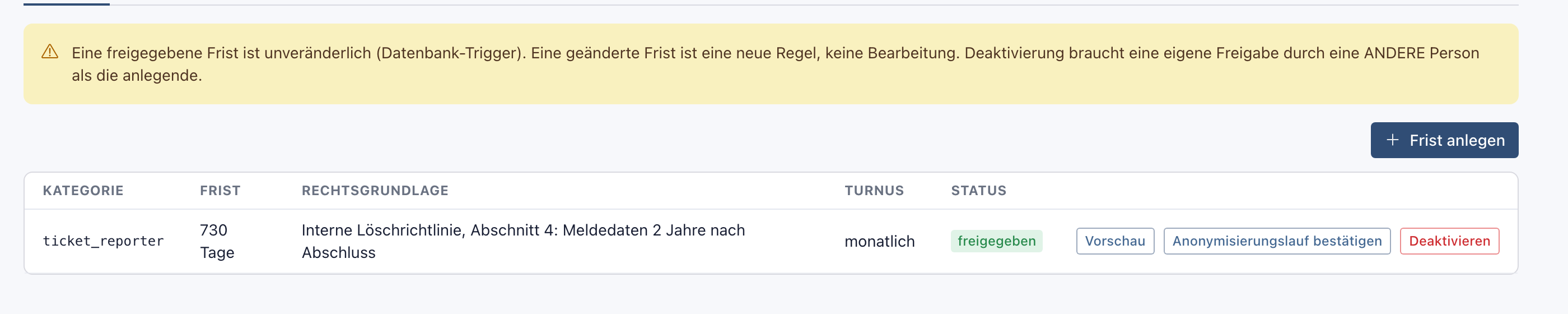 Zeile der Frist mit dem Zeichen freigegeben und den Knöpfen Vorschau, Anonymisierungslauf bestätigen und Deaktivieren
