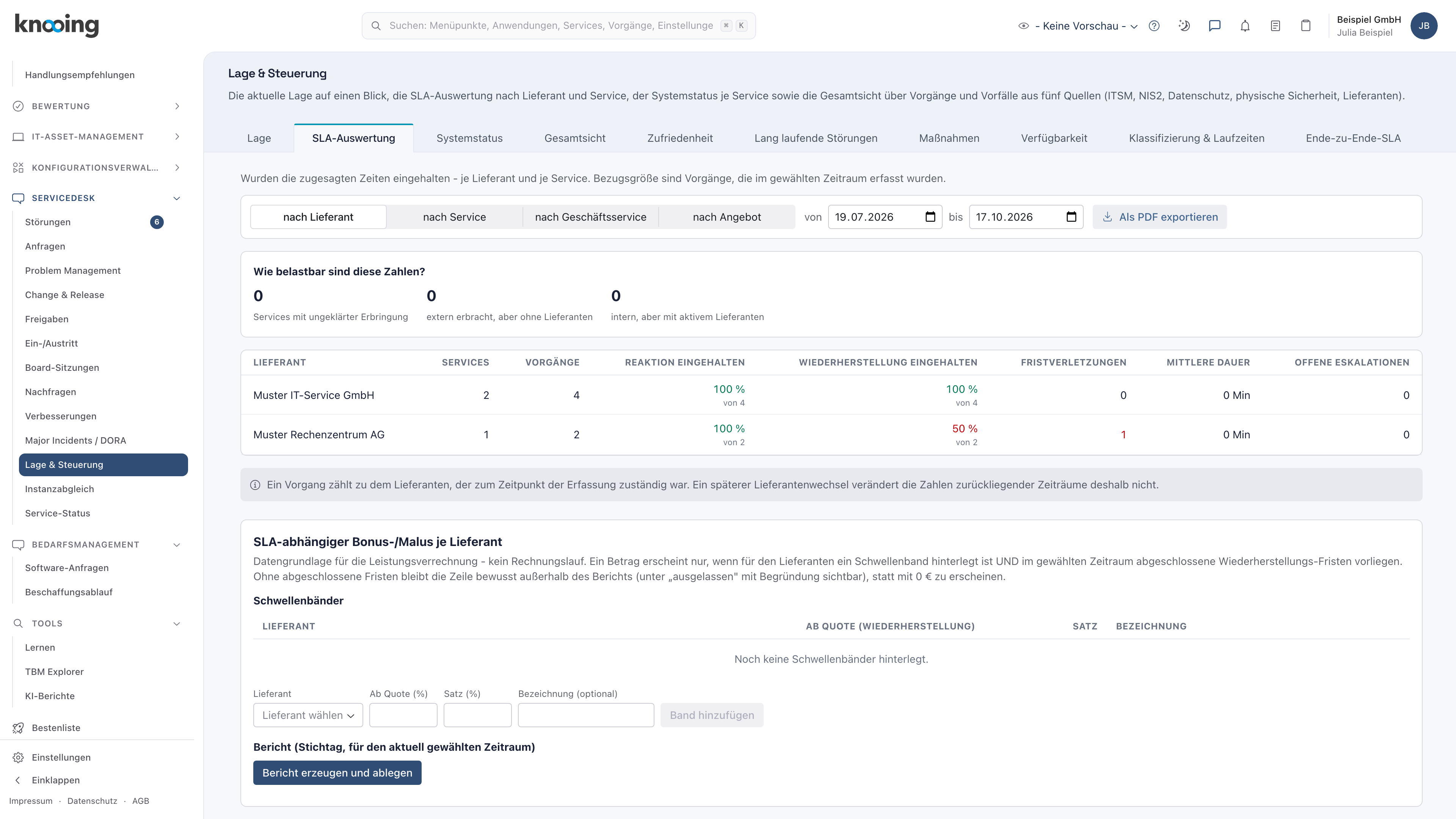 Reiter SLA-Auswertung nach Lieferant: Muster IT-Service GmbH mit Wiederherstellung 100 Prozent, Muster Rechenzentrum AG mit 50 Prozent und 1 Fristverletzung, darunter der Abschnitt SLA-abhängiger Bonus-/Malus je Lieferant