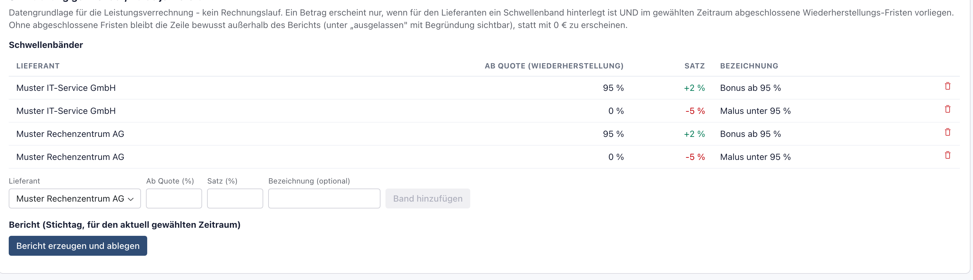 Liste der Schwellenbänder: je Lieferant 95 Prozent mit +2 Prozent Bonus ab 95 Prozent und 0 Prozent mit -5 Prozent Malus unter 95 Prozent