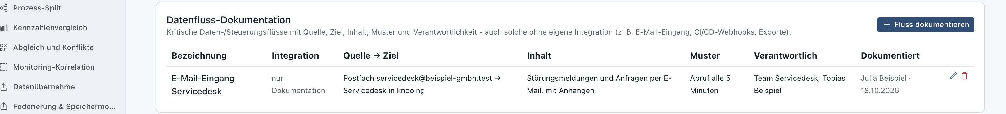 Katalogzeile E-Mail-Eingang Servicedesk, Integration nur Dokumentation, Quelle und Ziel, Inhalt, Muster, Verantwortlich und Dokumentiert Julia Beispiel 18.10.2026