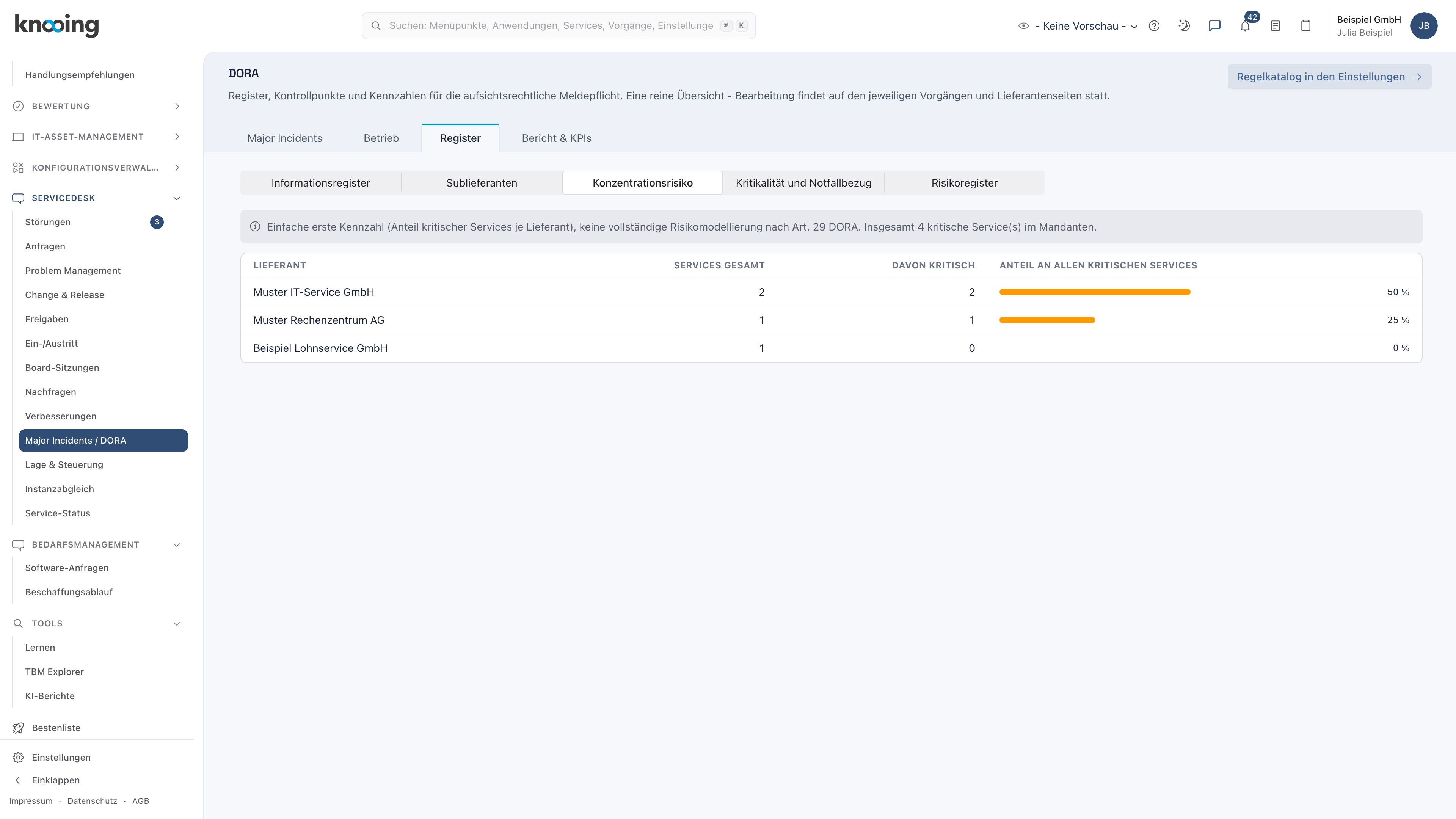Ansicht Konzentrationsrisiko: Muster IT-Service GmbH mit 2 Services, davon 2 kritisch, 50 Prozent; Muster Rechenzentrum AG 1 und 1, 25 Prozent; Beispiel Lohnservice GmbH 1 und 0, 0 Prozent