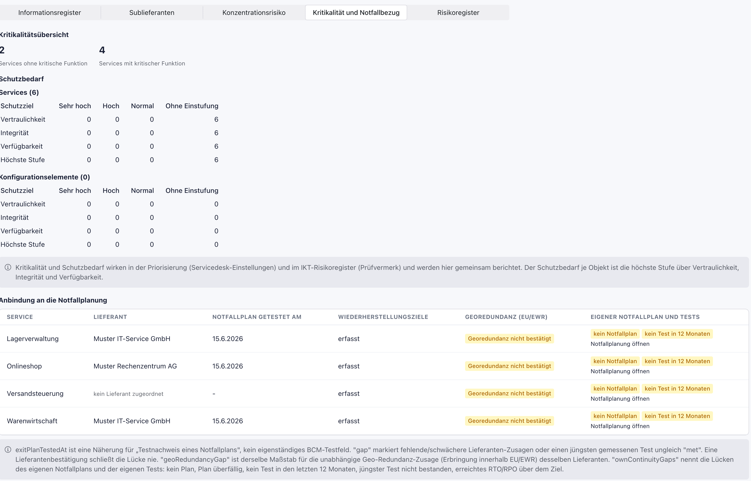 Ansicht Kritikalität und Notfallbezug: 2 Services ohne und 4 mit kritischer Funktion, Tabellen zum Schutzbedarf, darunter die Tabelle Anbindung an die Notfallplanung mit Versandsteuerung ohne Lieferant und den Zeichen kein Notfallplan und kein Test in 12 Monaten