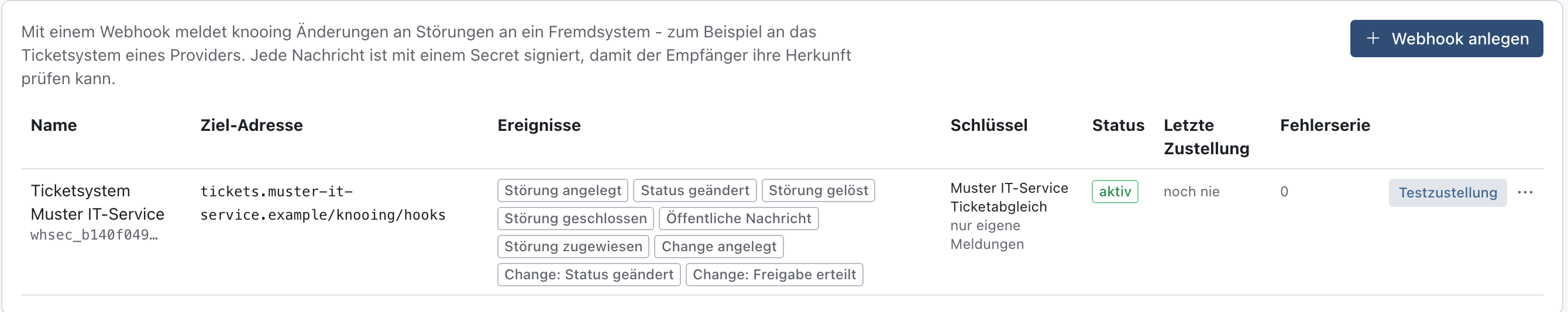 Zeile des Webhooks Ticketsystem Muster IT-Service mit Ziel-Adresse, Ereignissen, Schlüssel Muster IT-Service Ticketabgleich, Status aktiv und dem Knopf Testzustellung