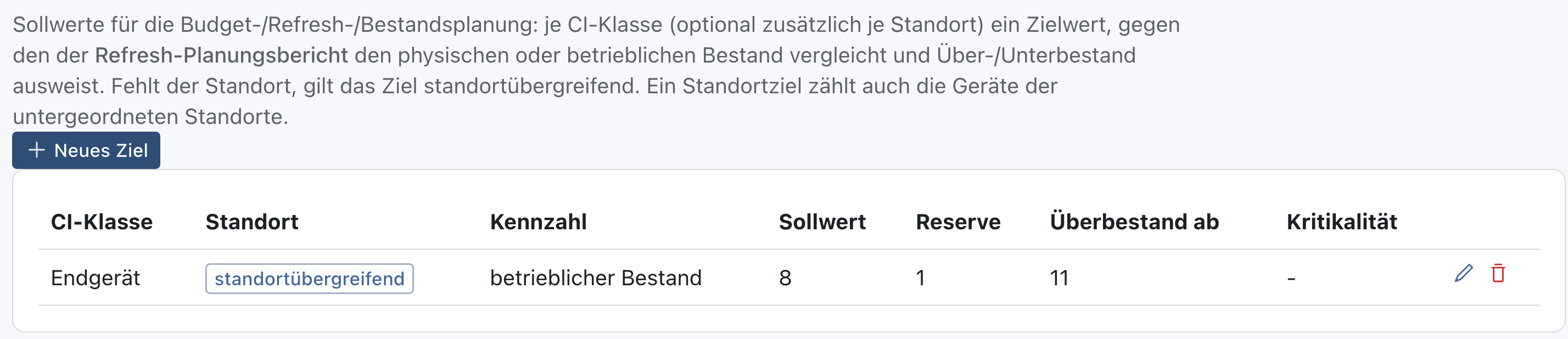Tabelle der Bestandsziele mit der Zeile Endgerät, standortübergreifend, betrieblicher Bestand, Sollwert 8, Reserve 1, Überbestand ab 11, dazu Stift und Papierkorb
