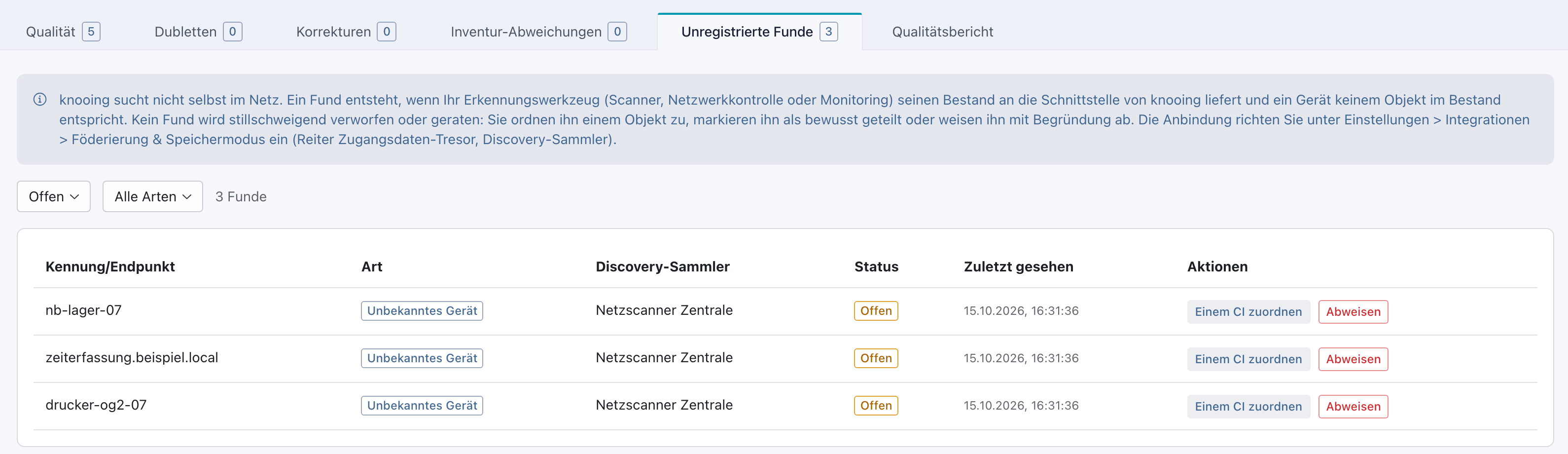 Reiter Unregistrierte Funde mit drei offenen Funden nb-lager-07, zeiterfassung.beispiel.local und drucker-og2-07, jeweils Unbekanntes Gerät vom Sammler Netzscanner Zentrale, mit den Knöpfen Einem CI zuordnen und Abweisen