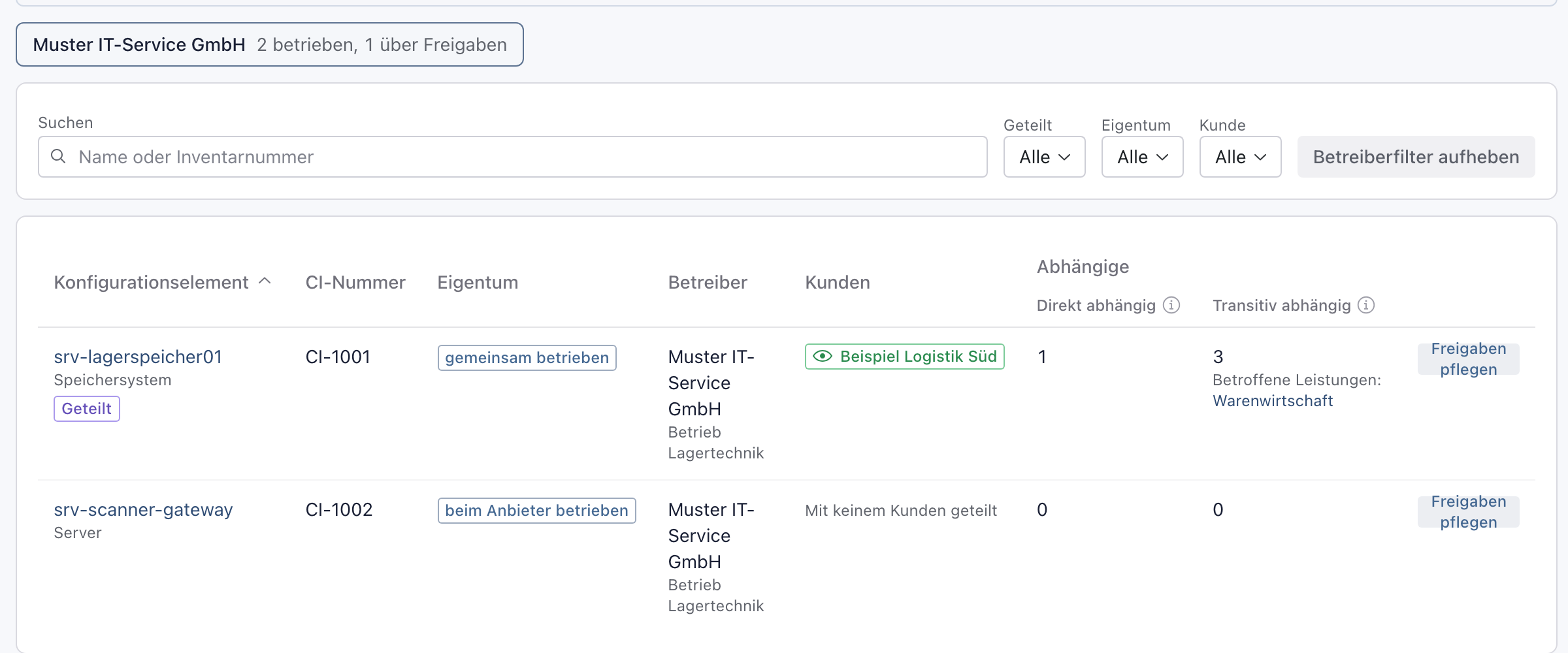 Steuerungssicht nach Betreiber gefiltert: Kasten Muster IT-Service GmbH hervorgehoben, Knopf Betreiberfilter aufheben, zwei Systeme srv-lagerspeicher01 und srv-scanner-gateway
