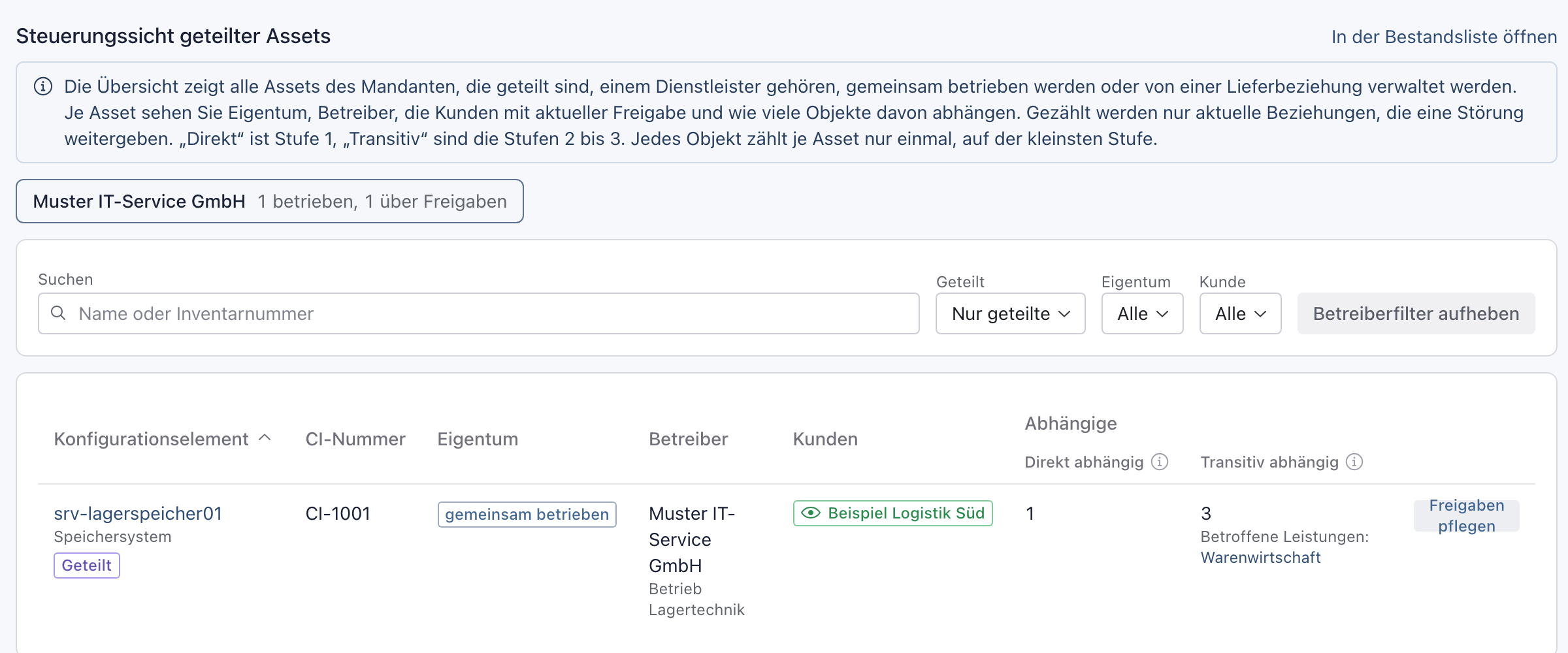 Steuerungssicht mit den Filtern Betreiber Muster IT-Service GmbH und Geteilt Nur geteilte; in der Tabelle steht nur noch srv-lagerspeicher01; oben rechts der Link In der Bestandsliste öffnen