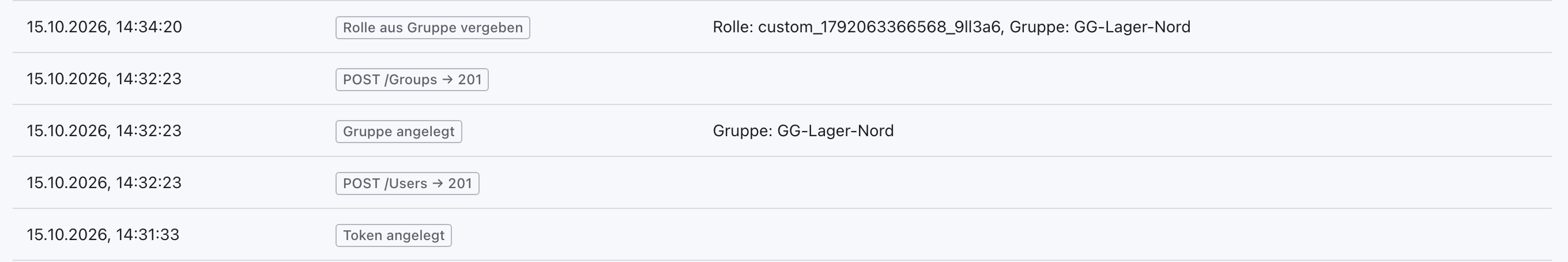 Protokoll mit Rolle aus Gruppe vergeben für die Gruppe GG-Lager-Nord, darunter POST /Groups → 201, Gruppe angelegt, POST /Users → 201 und Token angelegt