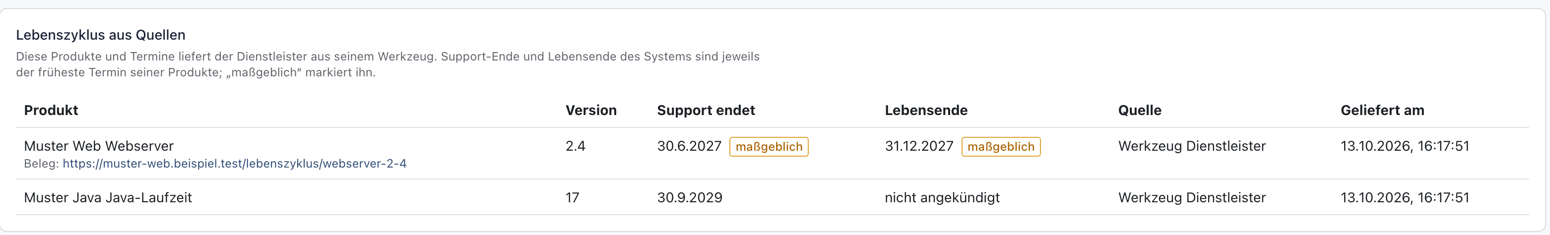 Block Lebenszyklus aus Quellen von srv-portal01 mit Muster Web Webserver 2.4, Support endet 30.6.2027 maßgeblich, Lebensende 31.12.2027 maßgeblich, Beleg-Adresse, Quelle Werkzeug Dienstleister, und Muster Java Java-Laufzeit 17 mit 30.9.2029 und nicht angekündigt