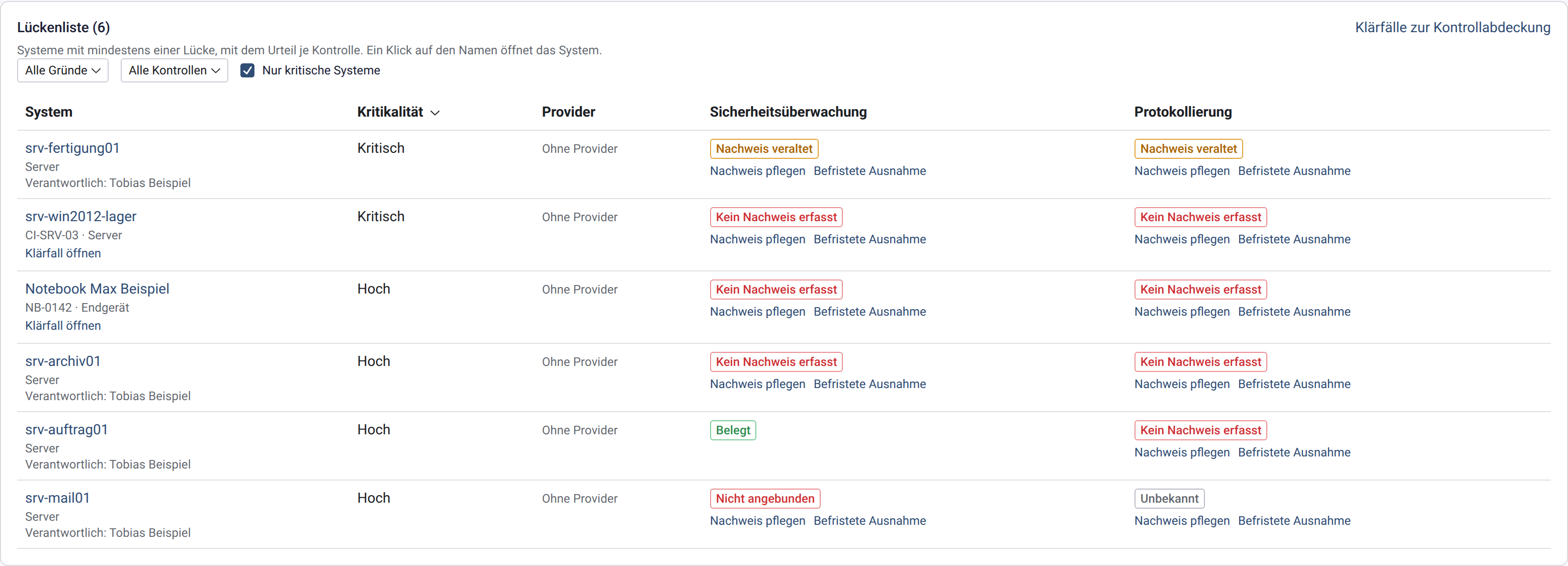 Lückenliste mit sechs Systemen und dem Urteil je Kontrolle, zum Beispiel Nachweis veraltet, Kein Nachweis erfasst, Belegt, Nicht angebunden und Unbekannt