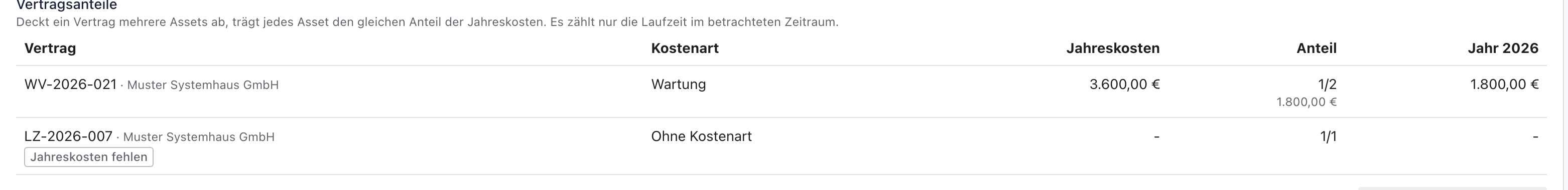 Vertragsanteile mit WV-2026-021 zu 1/2 und 1.800 Euro und LZ-2026-007 mit der Marke Jahreskosten fehlen