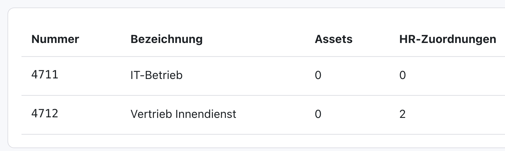 Liste der Kostenstellen mit den Spalten Nummer, Bezeichnung, Assets und HR-Zuordnungen: 4711 IT-Betrieb mit 0 und 0, 4712 Vertrieb Innendienst mit 0 Assets und 2 HR-Zuordnungen
