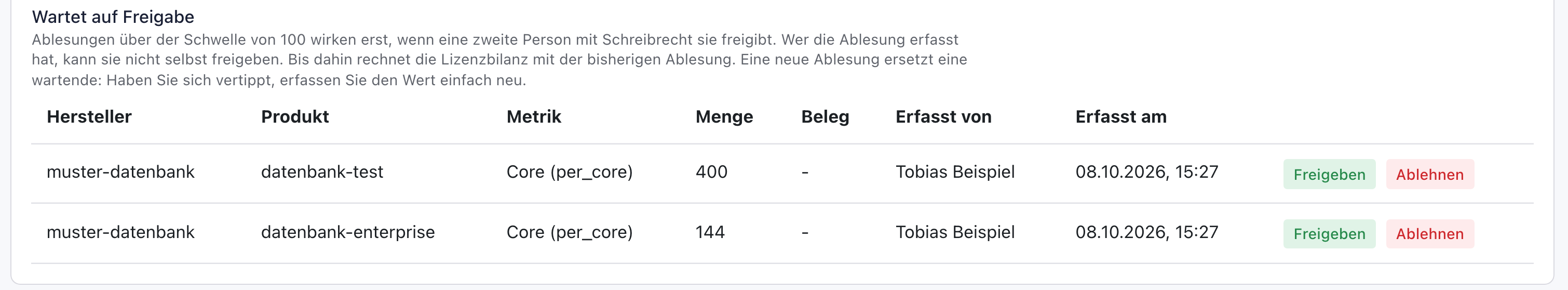 Liste Wartet auf Freigabe mit zwei Ablesungen von Tobias Beispiel und den Schaltflächen Freigeben und Ablehnen