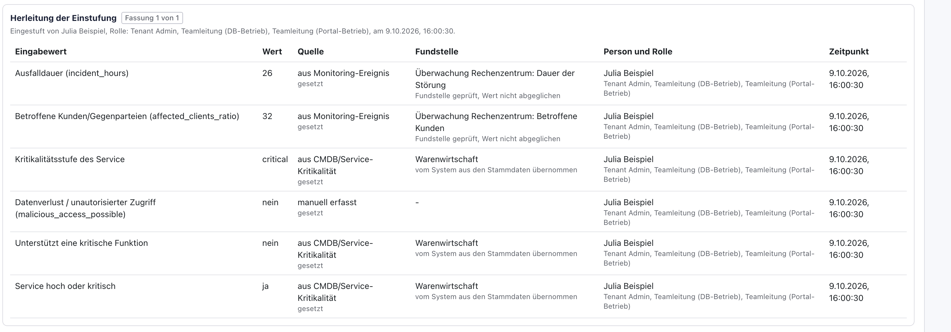 Herleitung der Einstufung mit Eingabewerten, Quelle, Fundstelle, Person und Rolle sowie Zeitpunkt