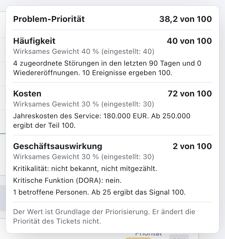 Herleitung der Priorität mit Häufigkeit 40 von 100, Kosten 72 von 100 und Geschäftsauswirkung 2 von 100