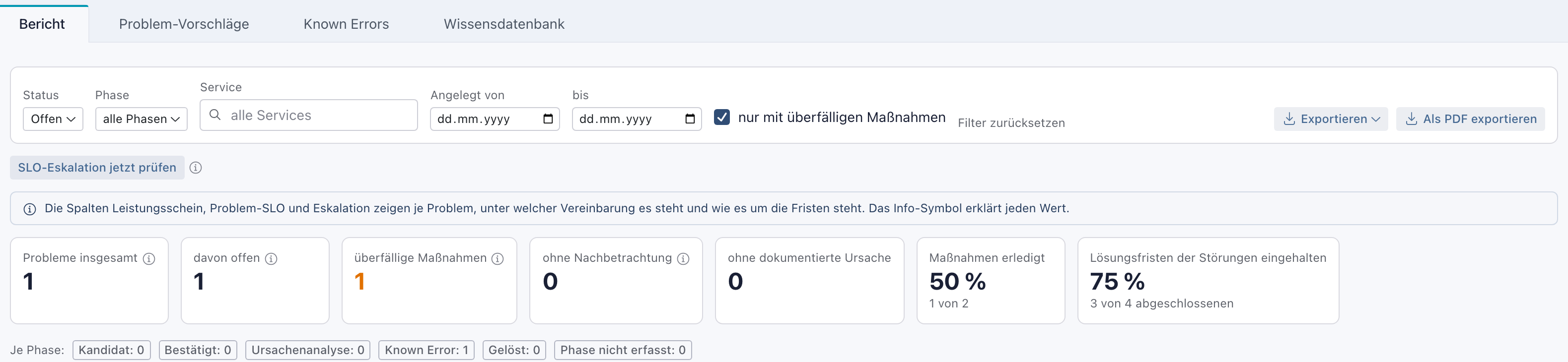 Reiter Bericht mit Status Offen, angehaktem nur mit überfälligen Maßnahmen und den Kennzahlen 1 Problem, 1 offen, 1 überfällige Maßnahme, 50 % Maßnahmen erledigt, 75 % Lösungsfristen eingehalten