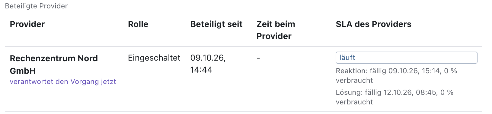 Tabelle Beteiligte Provider mit Rechenzentrum Nord GmbH, Rolle Eingeschaltet und laufenden Fristen