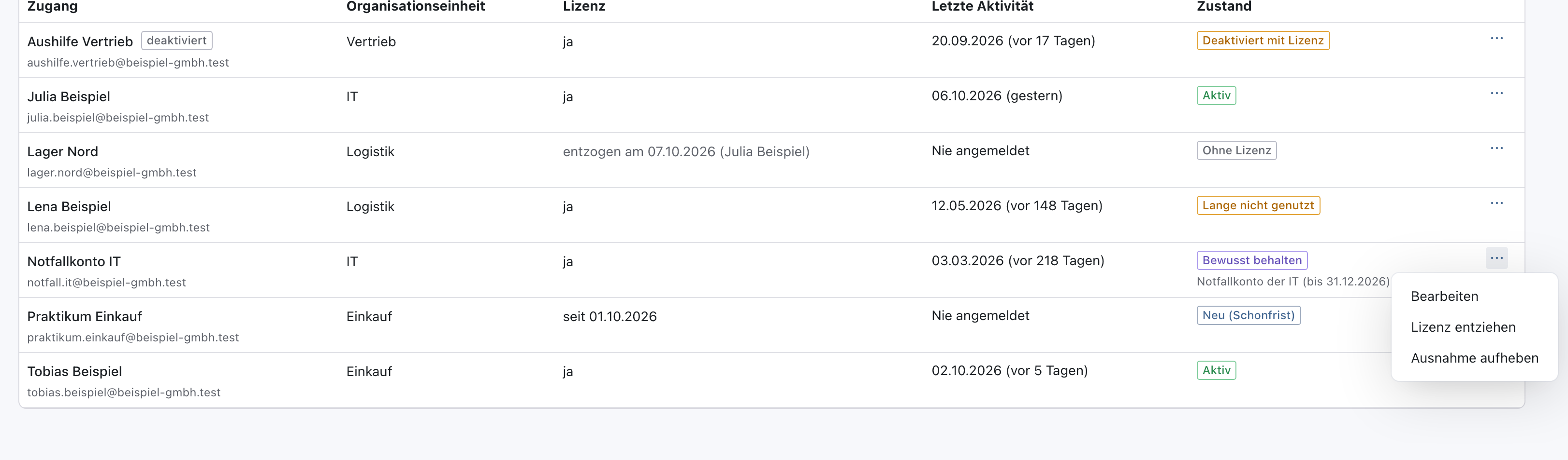 Reiter Zugänge mit Lager Nord, entzogen am 07.10.2026 von Julia Beispiel, Zustand Ohne Lizenz, und Notfallkonto IT im Zustand Bewusst behalten mit geöffnetem Menü und dem Eintrag Ausnahme aufheben