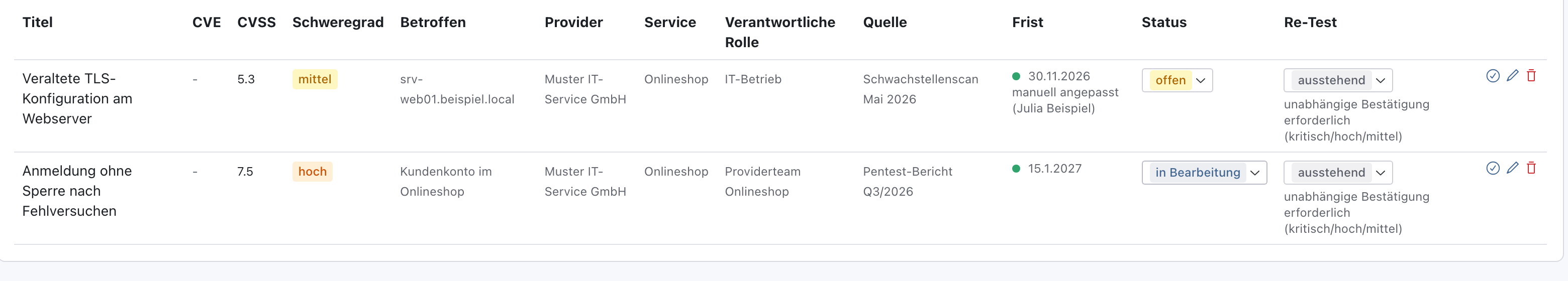 Zeile des Funds Anmeldung ohne Sperre nach Fehlversuchen mit Status in Bearbeitung, Re-Test ausstehend und dem Häkchen-Zeichen rechts