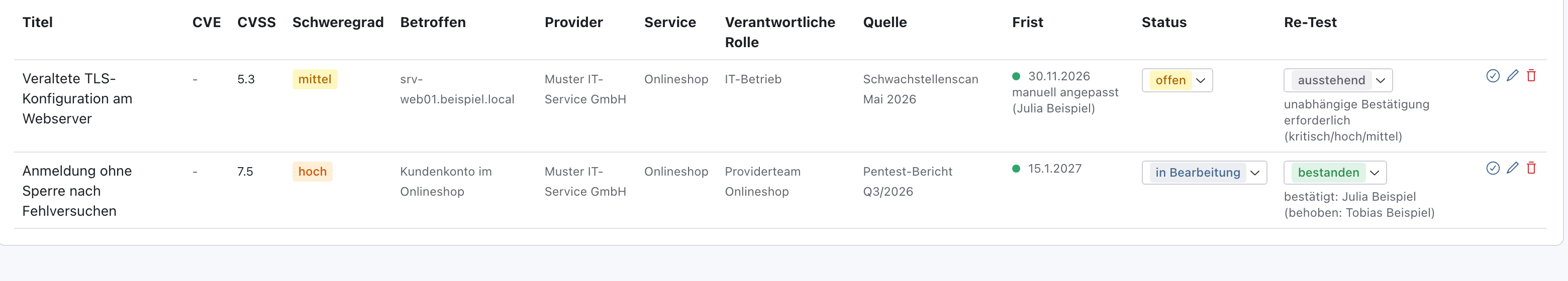 Zeile des Funds mit Re-Test bestanden, bestätigt: Julia Beispiel (behoben: Tobias Beispiel)