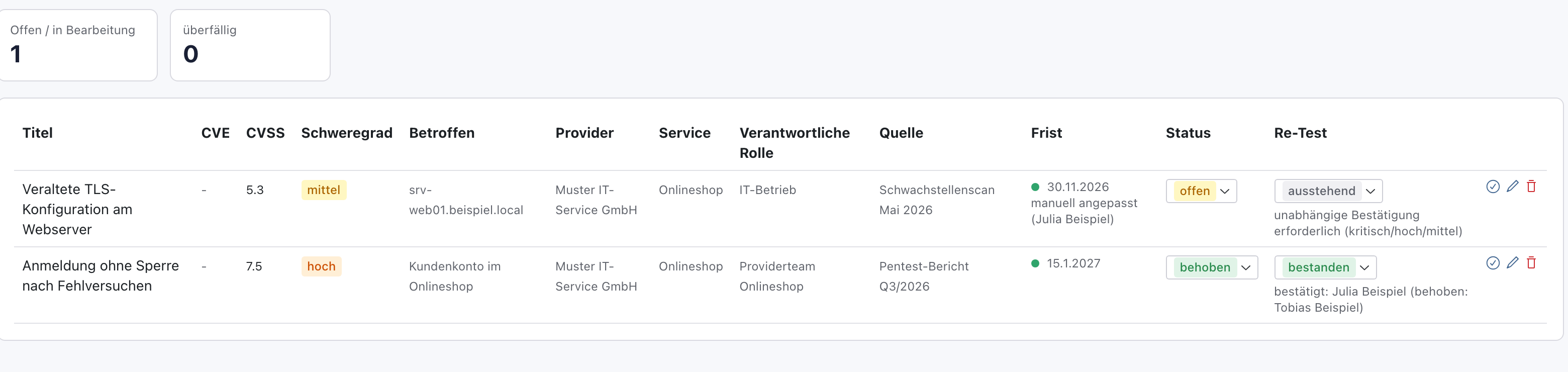 Liste mit Offen / in Bearbeitung 1, überfällig 0 und dem Fund mit Status behoben und Re-Test bestanden