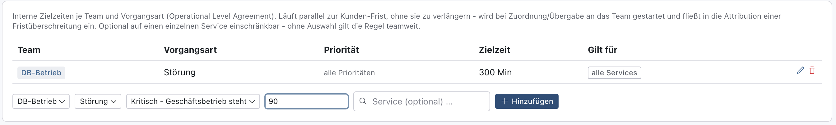 Team-OLAs mit der bestehenden Regel DB-Betrieb, Störung, alle Prioritäten, 300 Min und der ausgefüllten Zeile DB-Betrieb, Störung, Kritisch, 90