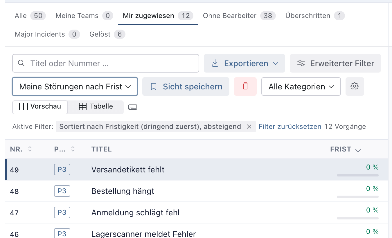 Gewählte Sicht Meine Störungen nach Frist, Schnellansicht Mir zugewiesen aktiv