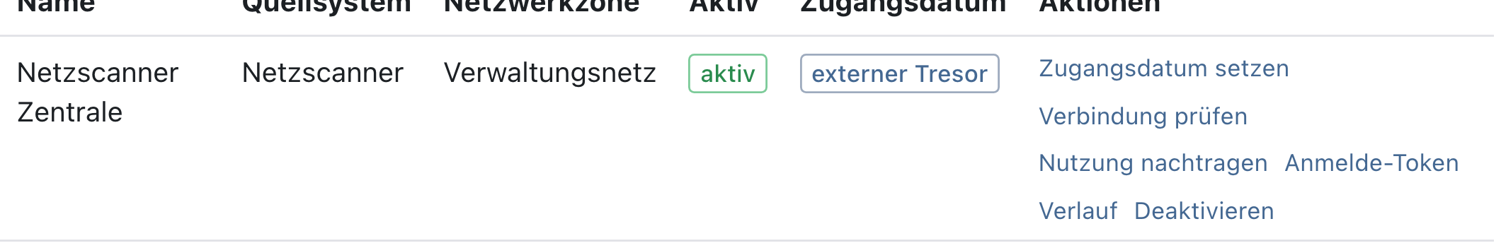 Zeile des Sammlers Netzscanner Zentrale mit Quellsystem Netzscanner, Netzwerkzone Verwaltungsnetz, Aktiv aktiv, Zugangsdatum externer Tresor und den Aktionen Zugangsdatum setzen, Verbindung prüfen, Nutzung nachtragen, Anmelde-Token, Verlauf, Deaktivieren