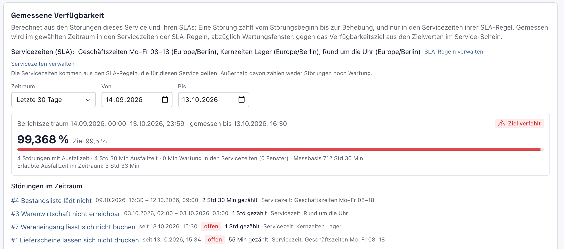 Gemessene Verfügbarkeit der letzten 30 Tage mit 99,368 %, Ziel 99,5 %, Ziel verfehlt, und der Liste Störungen im Zeitraum mit der offenen Störung #7 Wareneingang lässt sich nicht buchen, 1 Std gezählt, Servicezeit Kernzeiten Lager