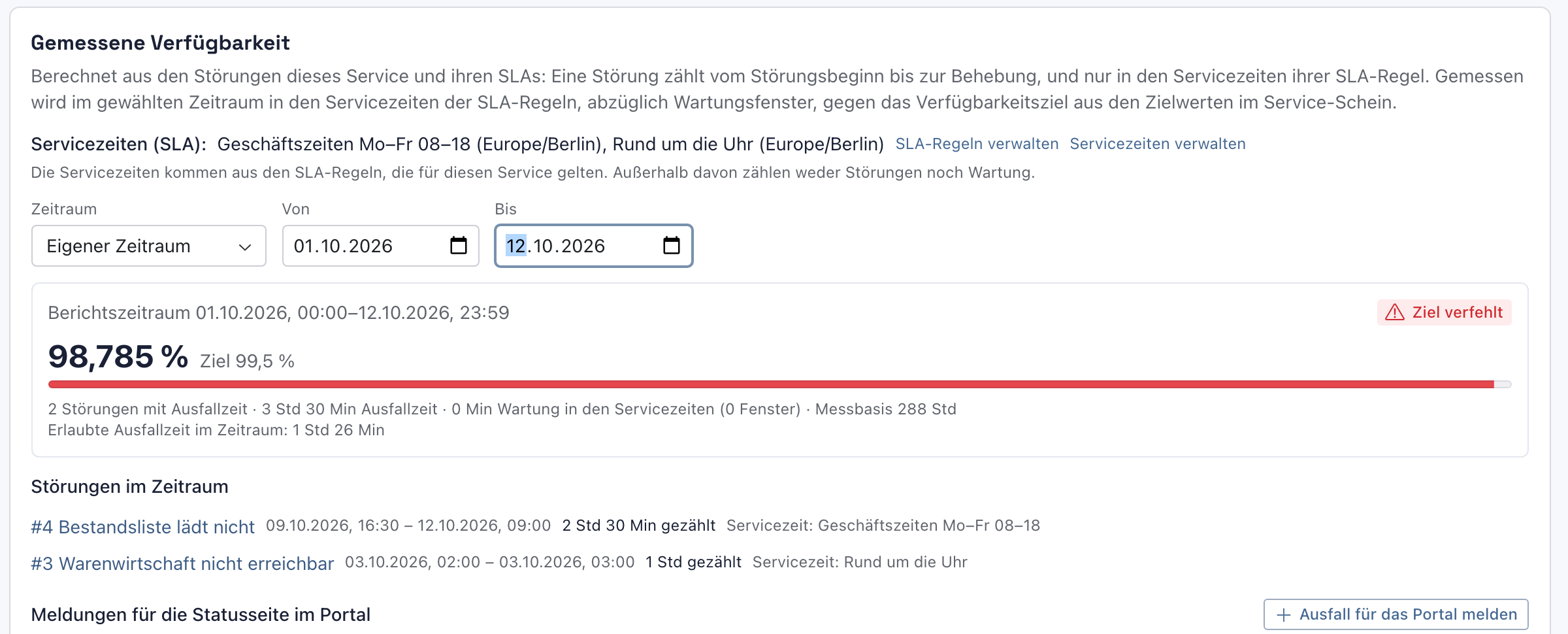 Zeitraum Eigener Zeitraum von 01.10.2026 bis 12.10.2026: 98,785 %, Ziel 99,5 %, Ziel verfehlt, 3 Std 30 Min Ausfallzeit, Messbasis 288 Std, erlaubte Ausfallzeit 1 Std 26 Min; Störungen #4 und #3