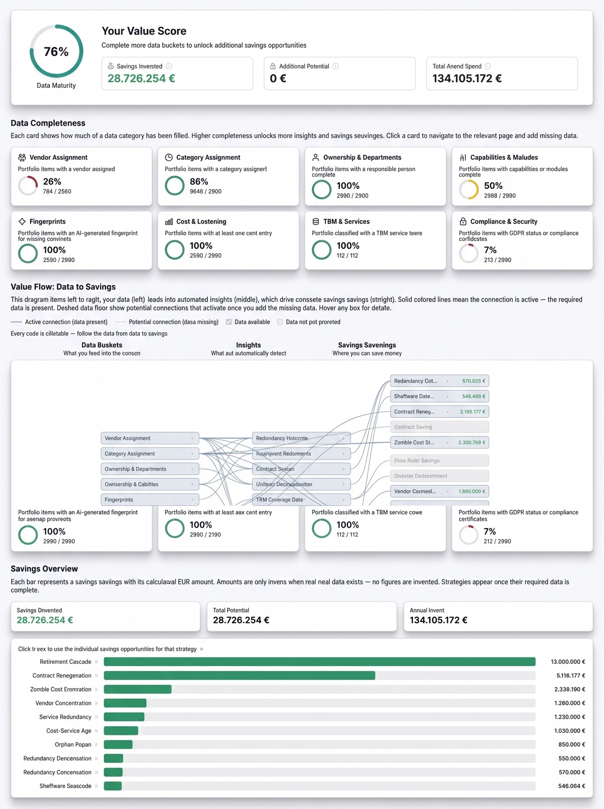 knooing Dashboard – IT Optimization