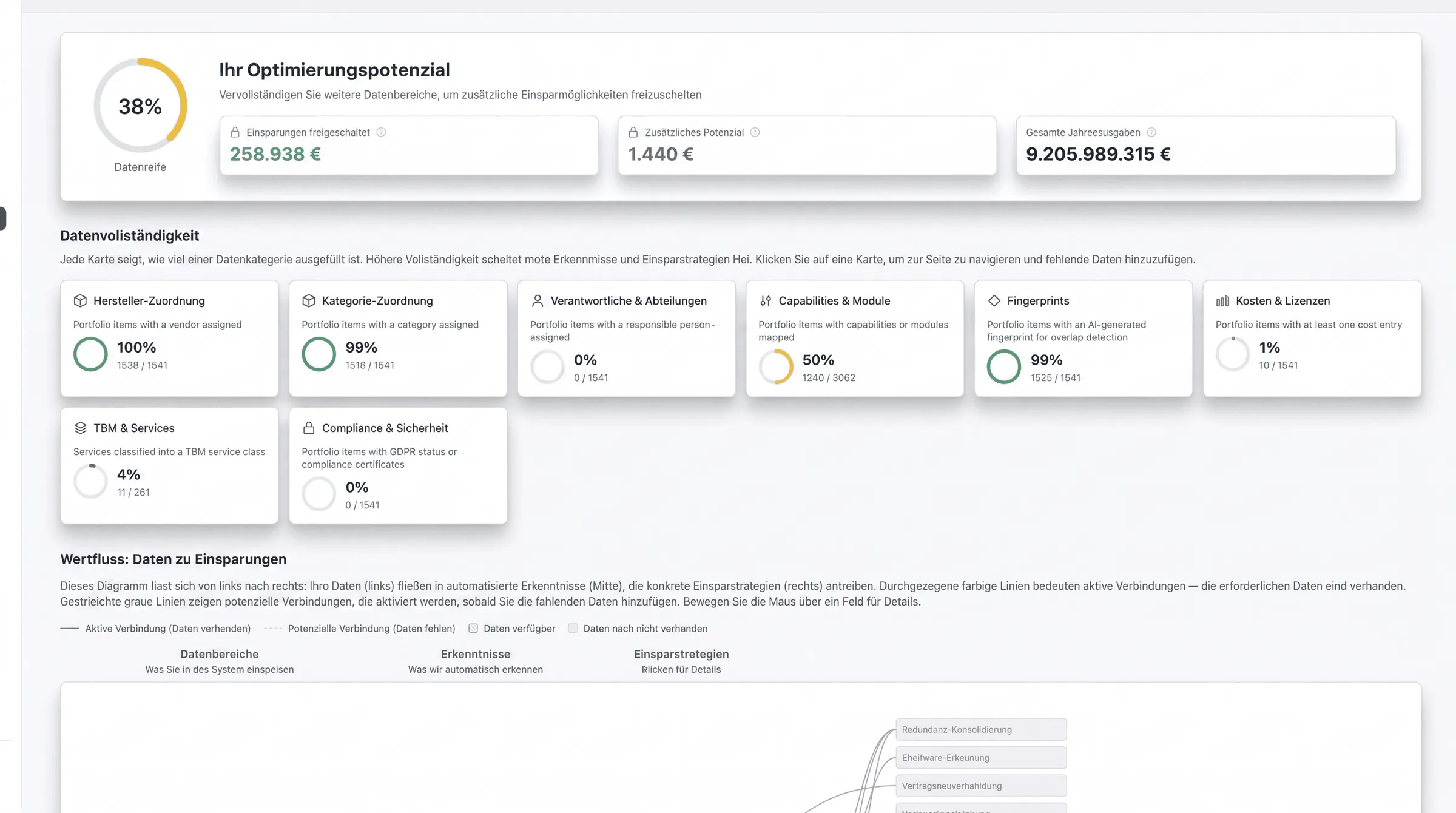knooing Dashboard – IT-Optimierung